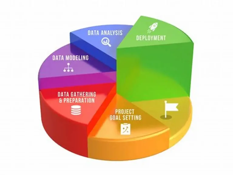 Understanding Business School Rankings