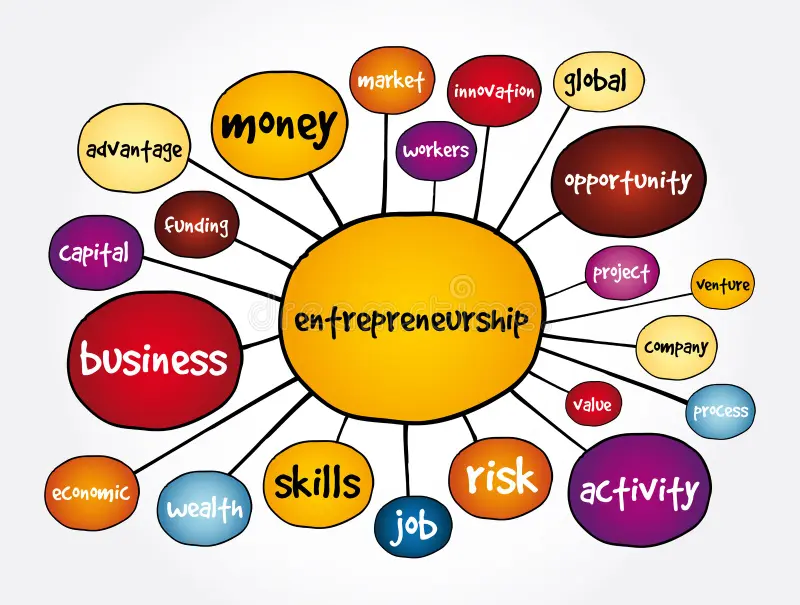 Student Entrepreneurship Programs