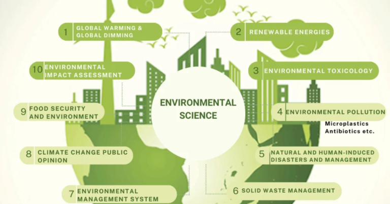 Top Environmental Science Universities