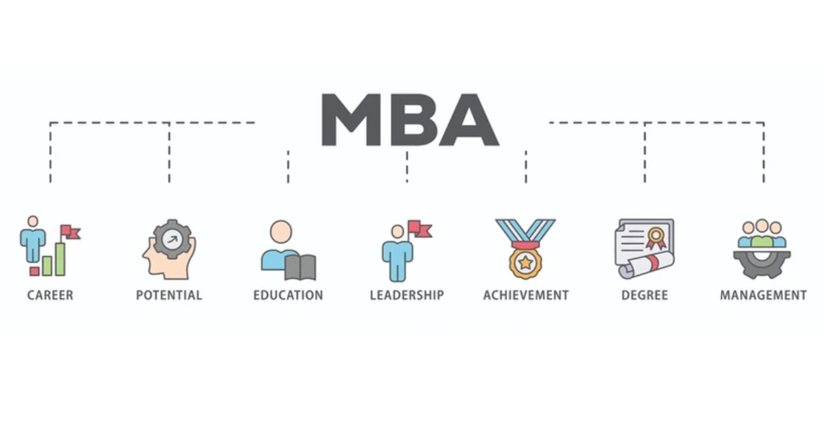 Top Ranked MBA Programs