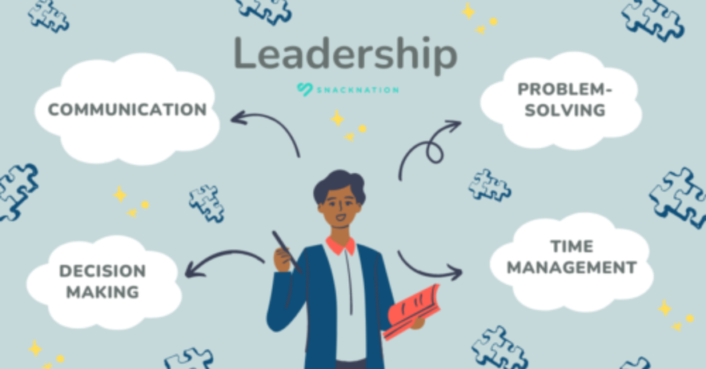 Undergraduate Leadership Programs